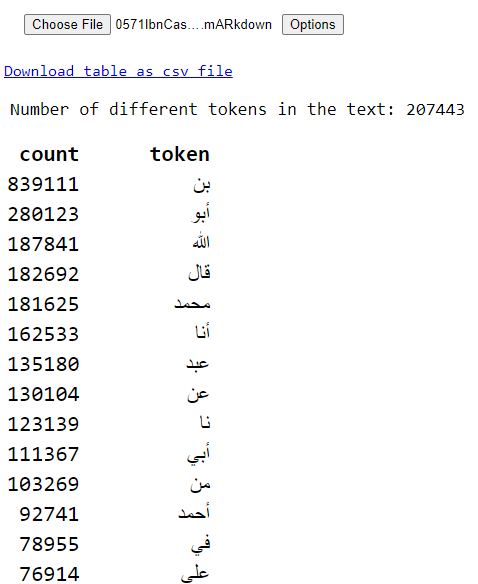 A Token Frequency Counter For OpenITI Texts - KITAB